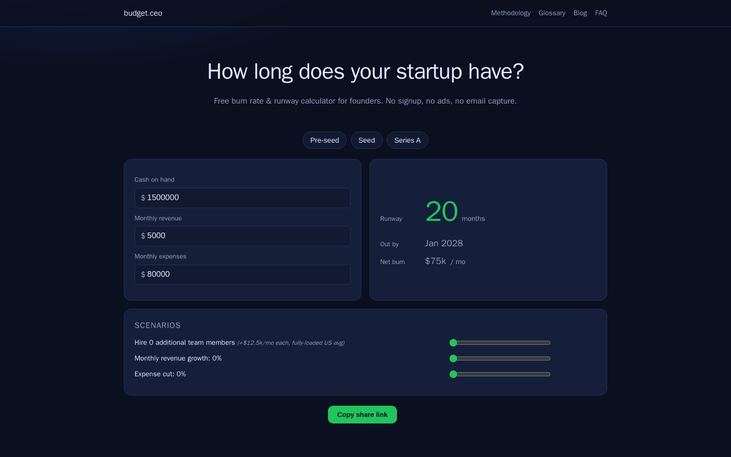 budget.ceo screenshot